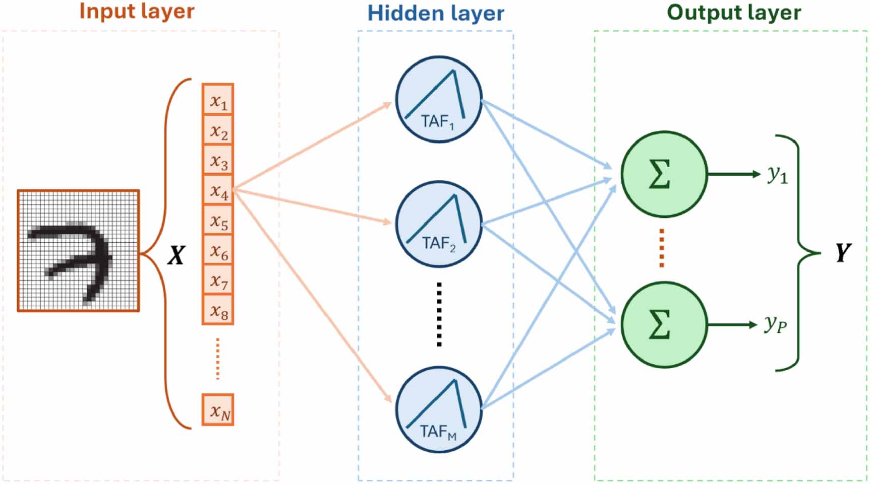 Broadband and ultra-compact all-optical nonlinear activation function ...