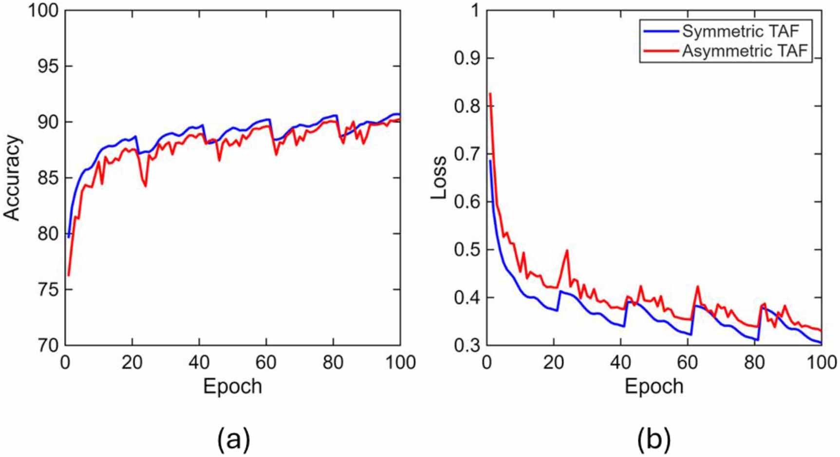 Broadband and ultra-compact all-optical nonlinear activation function ...
