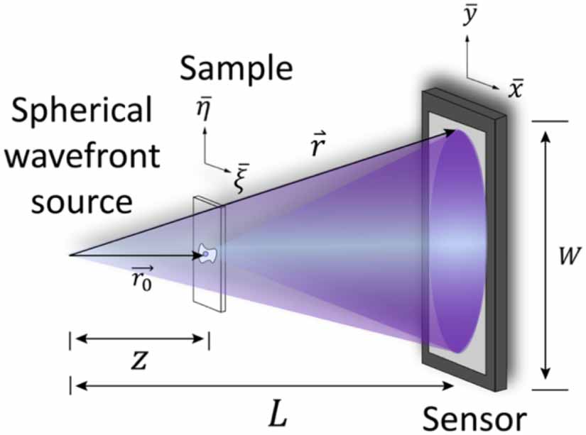High numerical aperture freeform-based illumination for compact ...