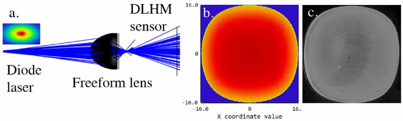 High numerical aperture freeform-based illumination for compact ...