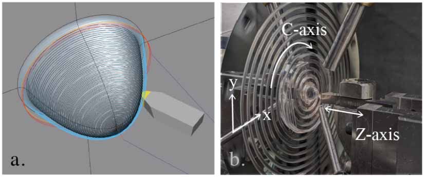 High numerical aperture freeform-based illumination for compact ...