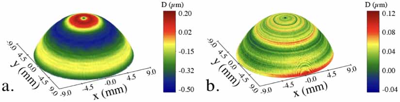 High numerical aperture freeform-based illumination for compact ...