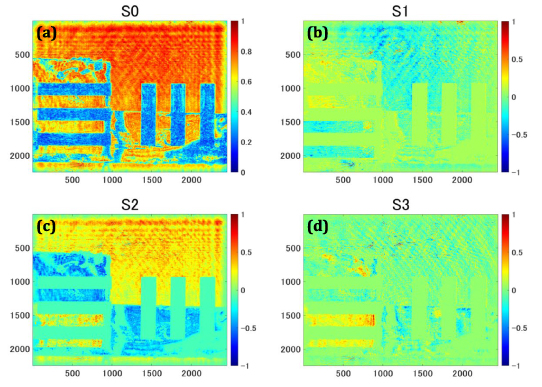 Quantitative polarization digital holographic microscope - IOPscience