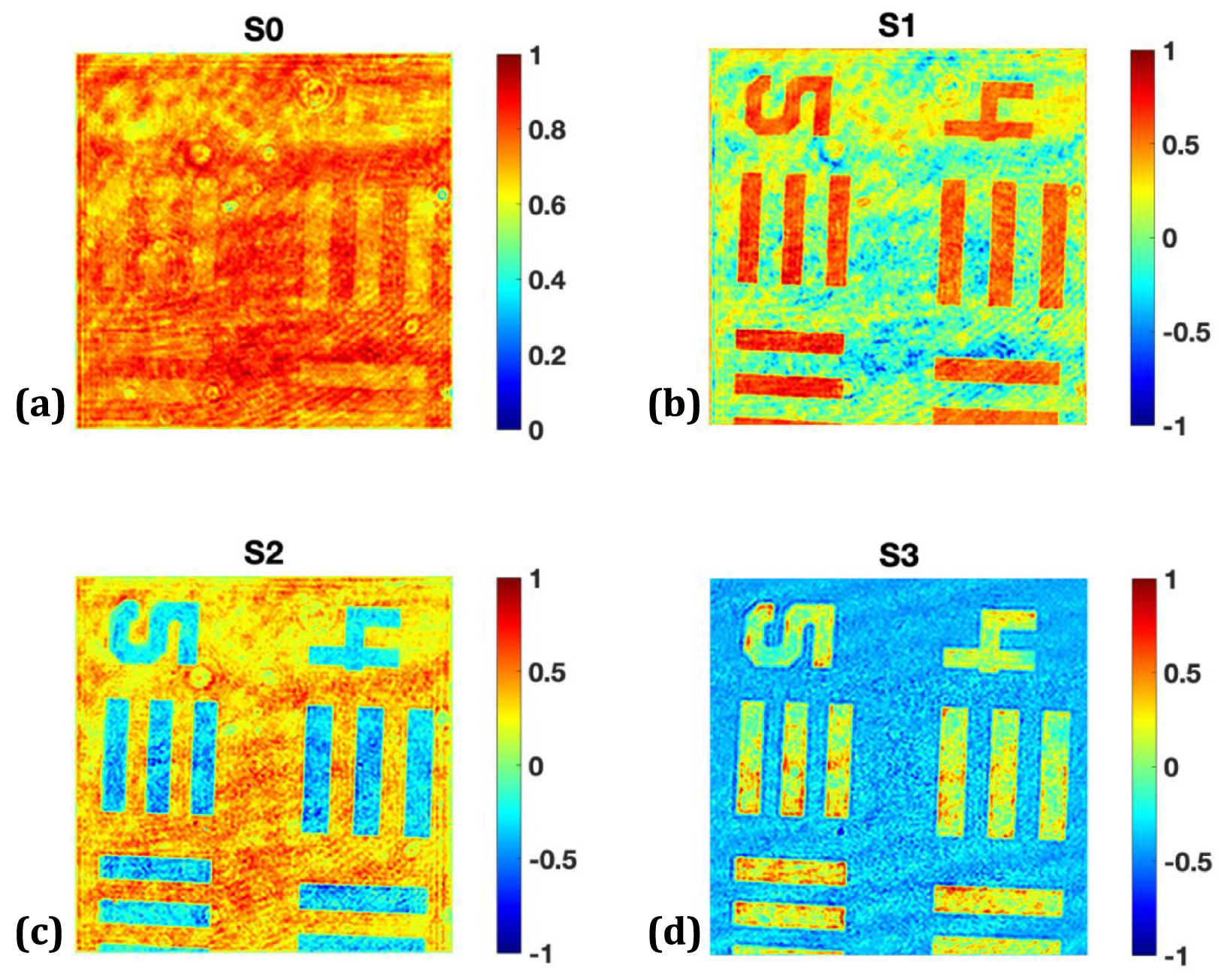 Quantitative polarization digital holographic microscope - IOPscience