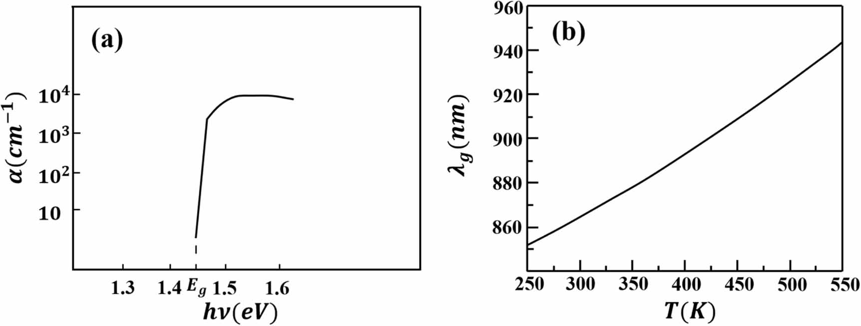 A high-precision temperature monitoring system based on GaAs dual ...
