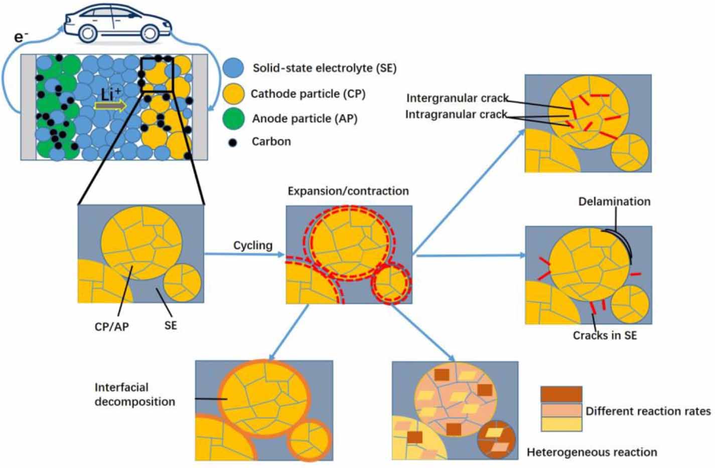 Battery Cell Rupture Fracture behavior in battery materials - IOPscience