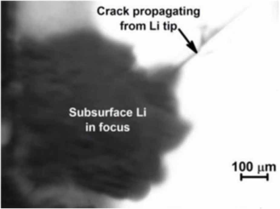 Battery Cell Rupture Fracture behavior in battery materials - IOPscience