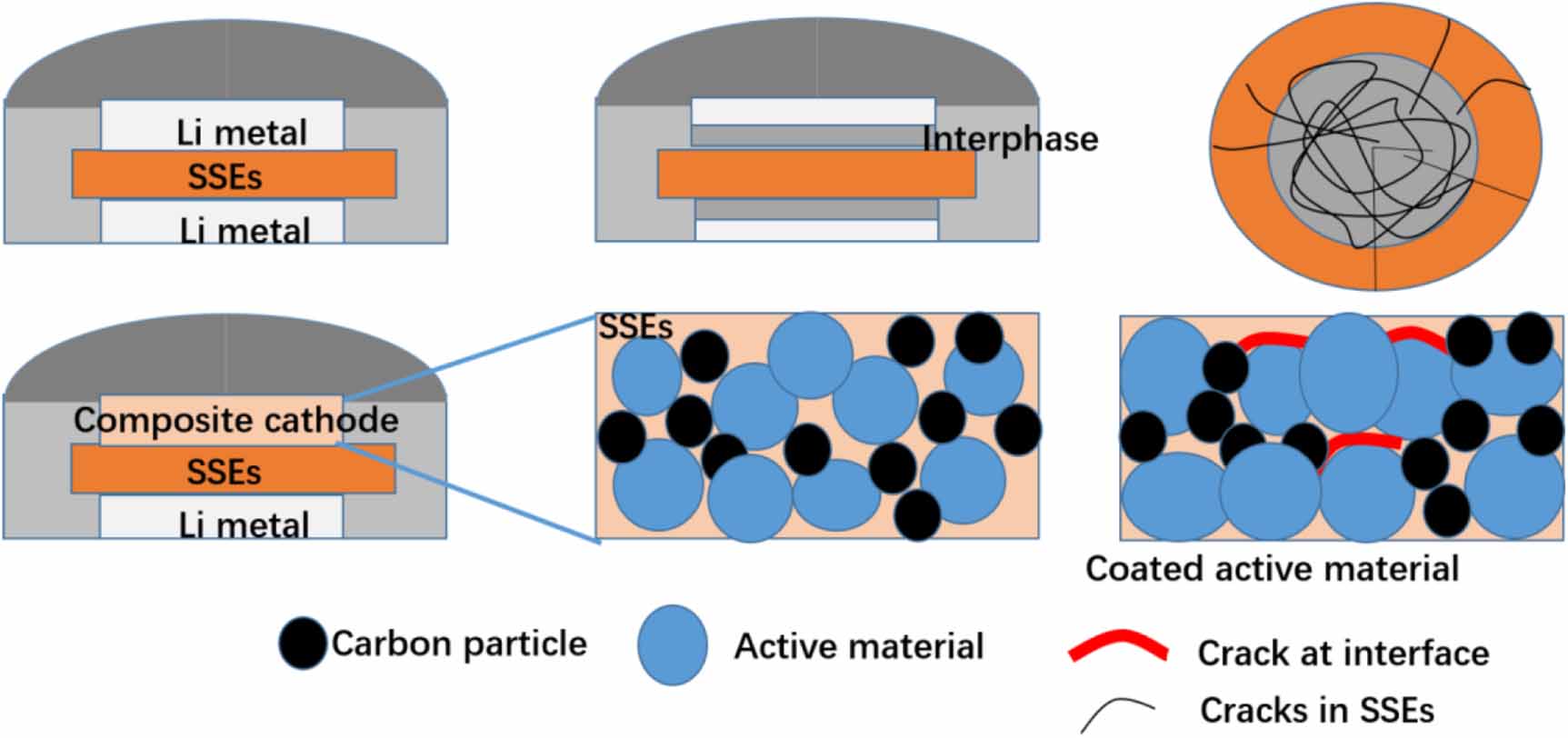 Battery Cell Rupture Fracture behavior in battery materials - IOPscience