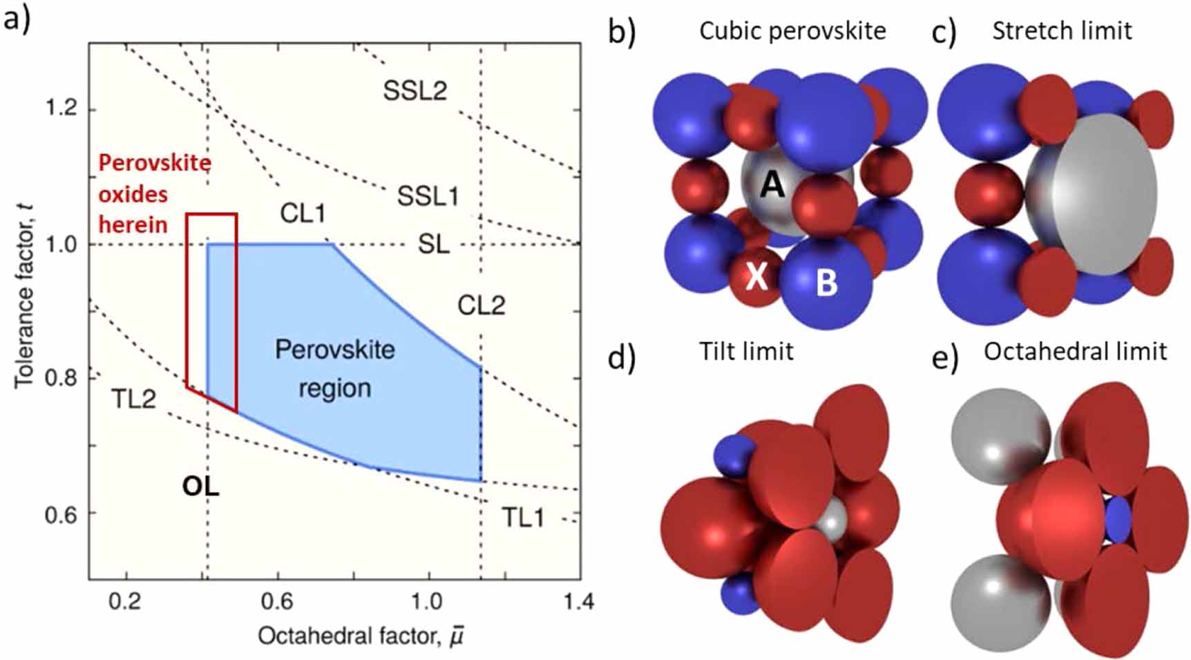 Trends of epitaxial perovskite oxide films catalyzing the oxygen ...