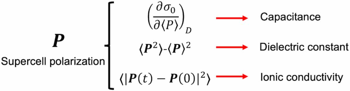 Modelling electrochemical systems with finite field molecular dynamics ...
