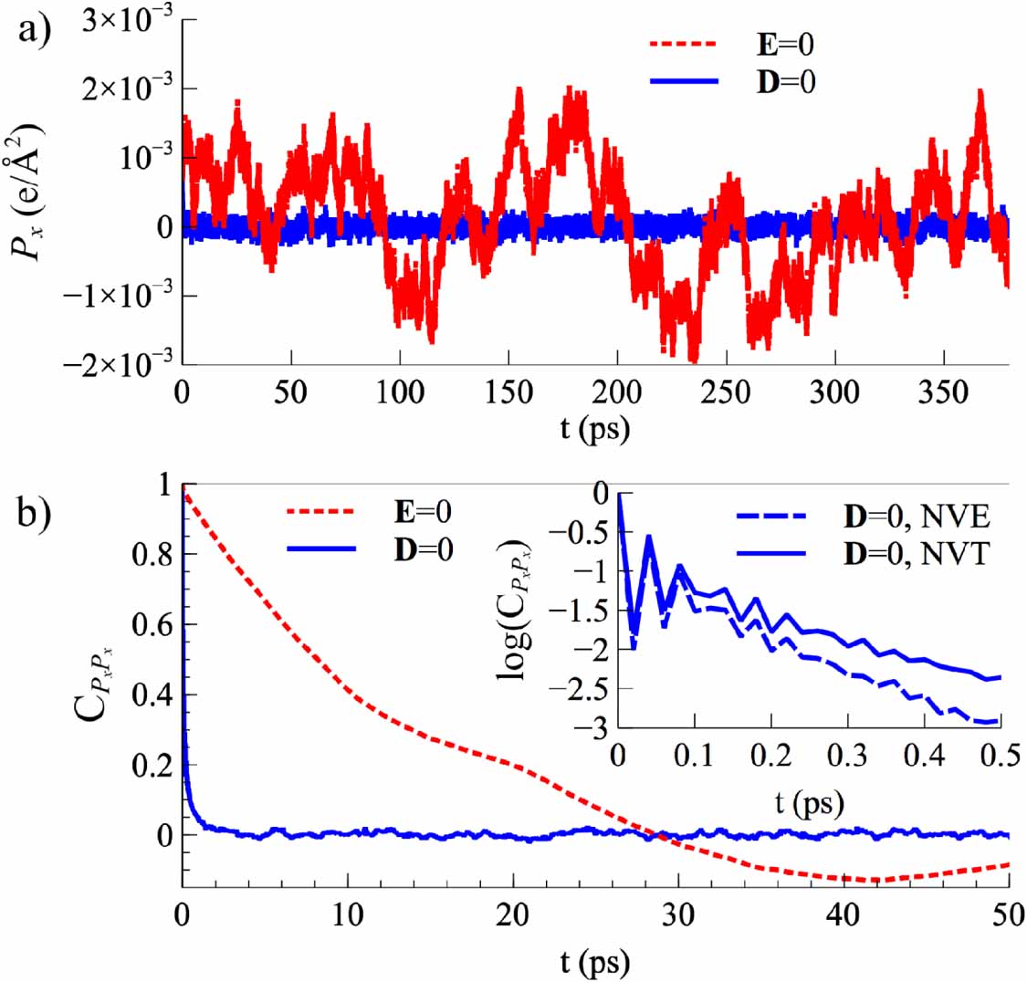 Modelling electrochemical systems with finite field molecular dynamics ...