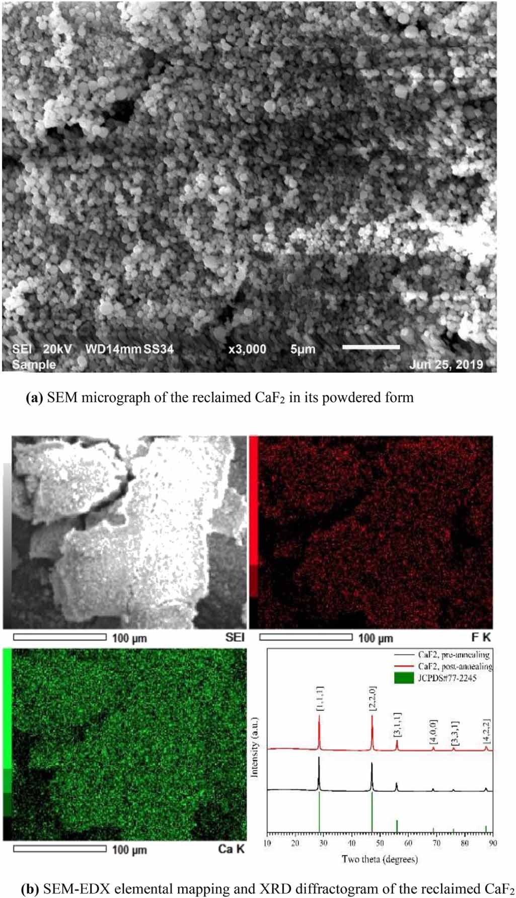 Thermochemical method of synthesizing stemmed nanoflower TiO2/eC3N4 ...