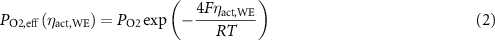 Equation (2)