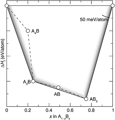Materials discovery through machine learning formation energy - IOPscience