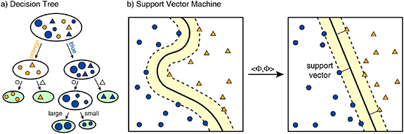 Materials discovery through machine learning formation energy - IOPscience