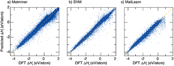 Materials discovery through machine learning formation energy - IOPscience