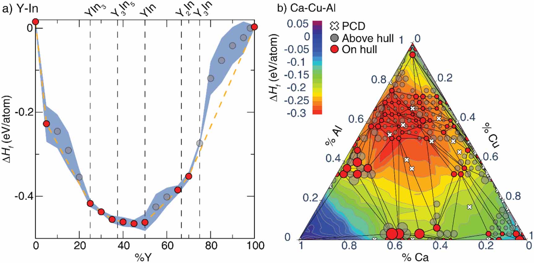 Materials discovery through machine learning formation energy - IOPscience