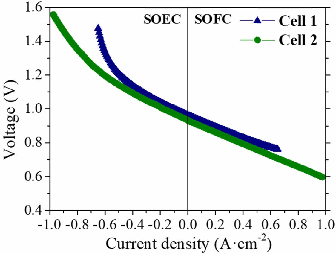 Reversible fuel electrode supported solid oxide cells fabricated by ...