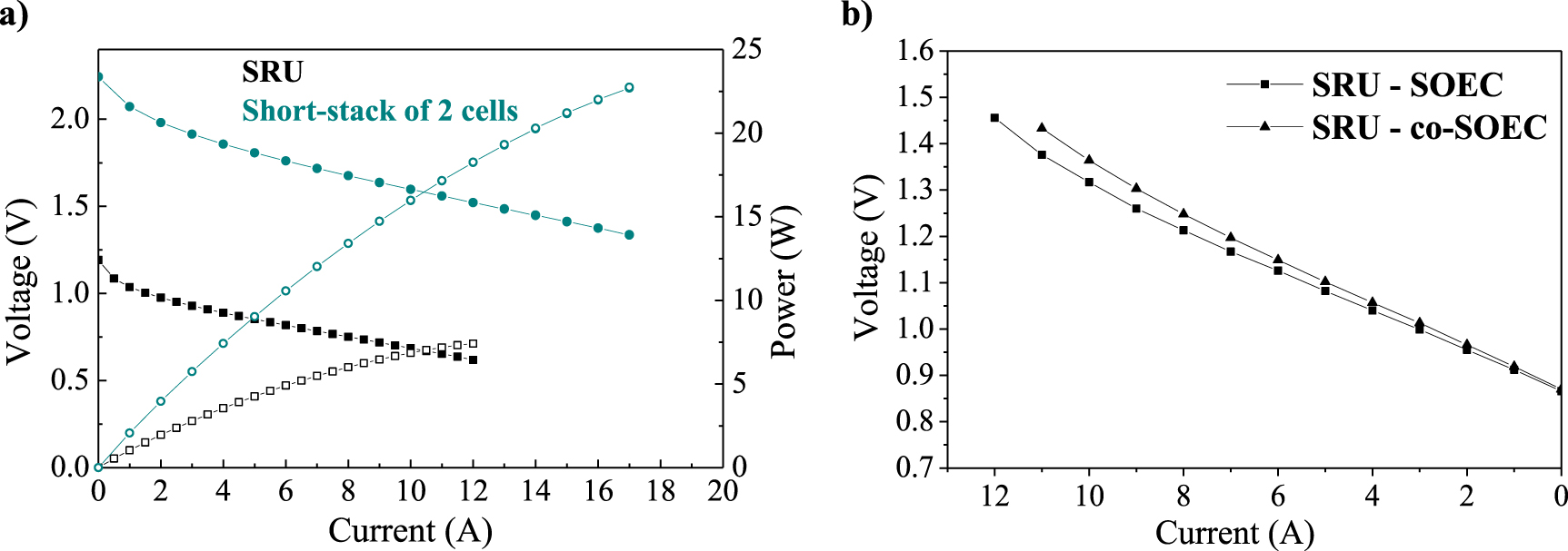 Reversible fuel electrode supported solid oxide cells fabricated by ...