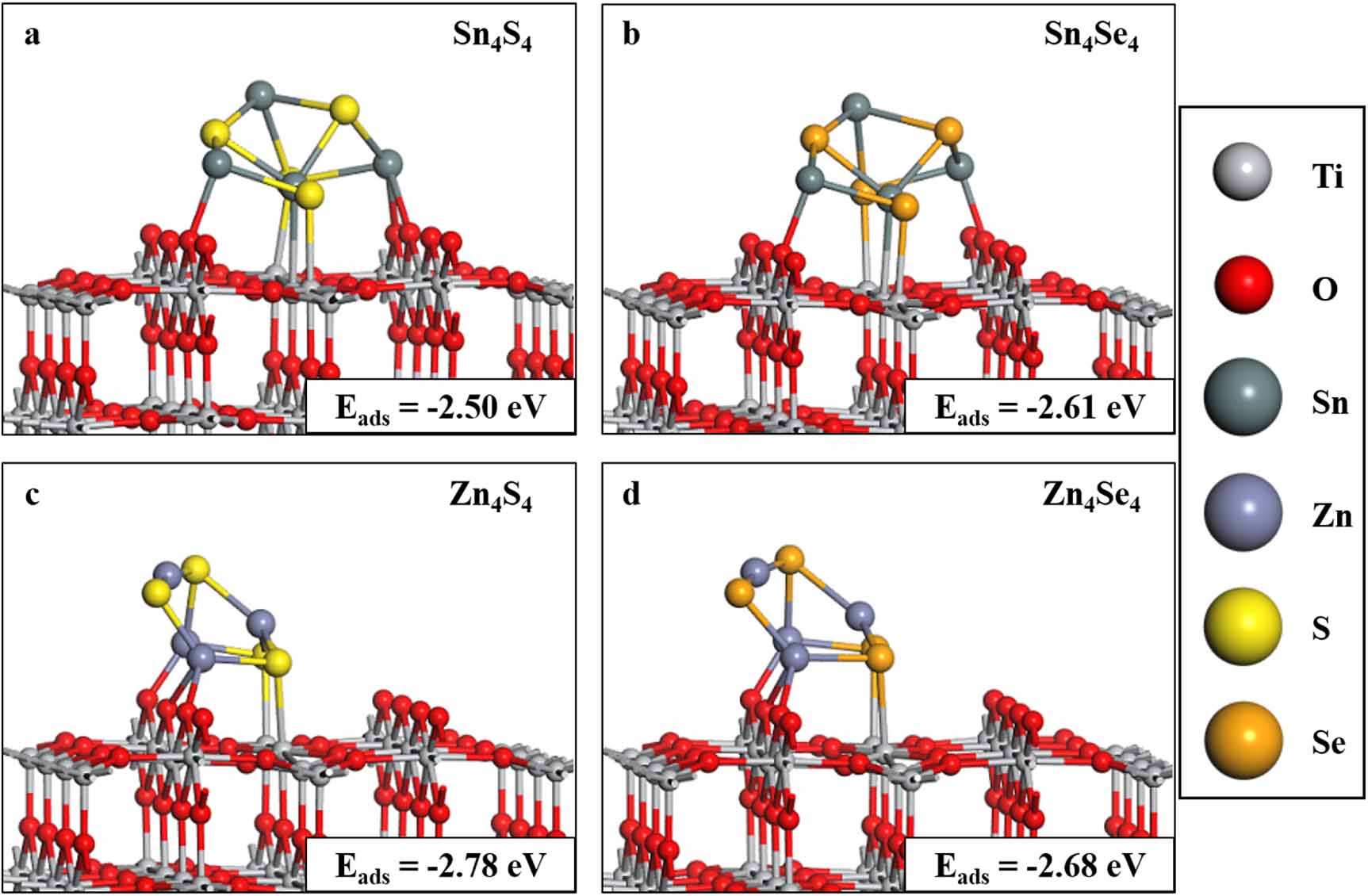 Modification of TiO2 with metal chalcogenide nanoclusters for hydrogen ...
