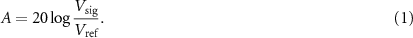 Equation (1)