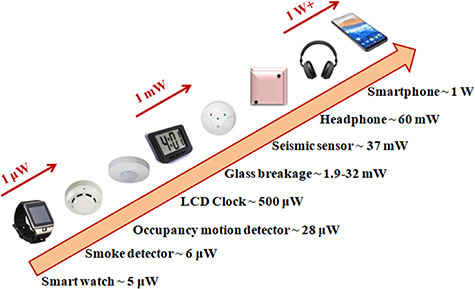 From 20% single-junction organic photovoltaics to 26