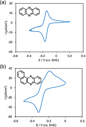 Simulating the redox potentials of unexplored phenazine derivatives as ...