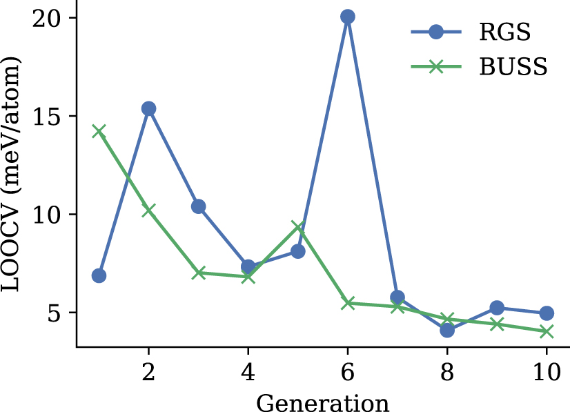 Training sets based on uncertainty estimates in the cluster-expansion ...