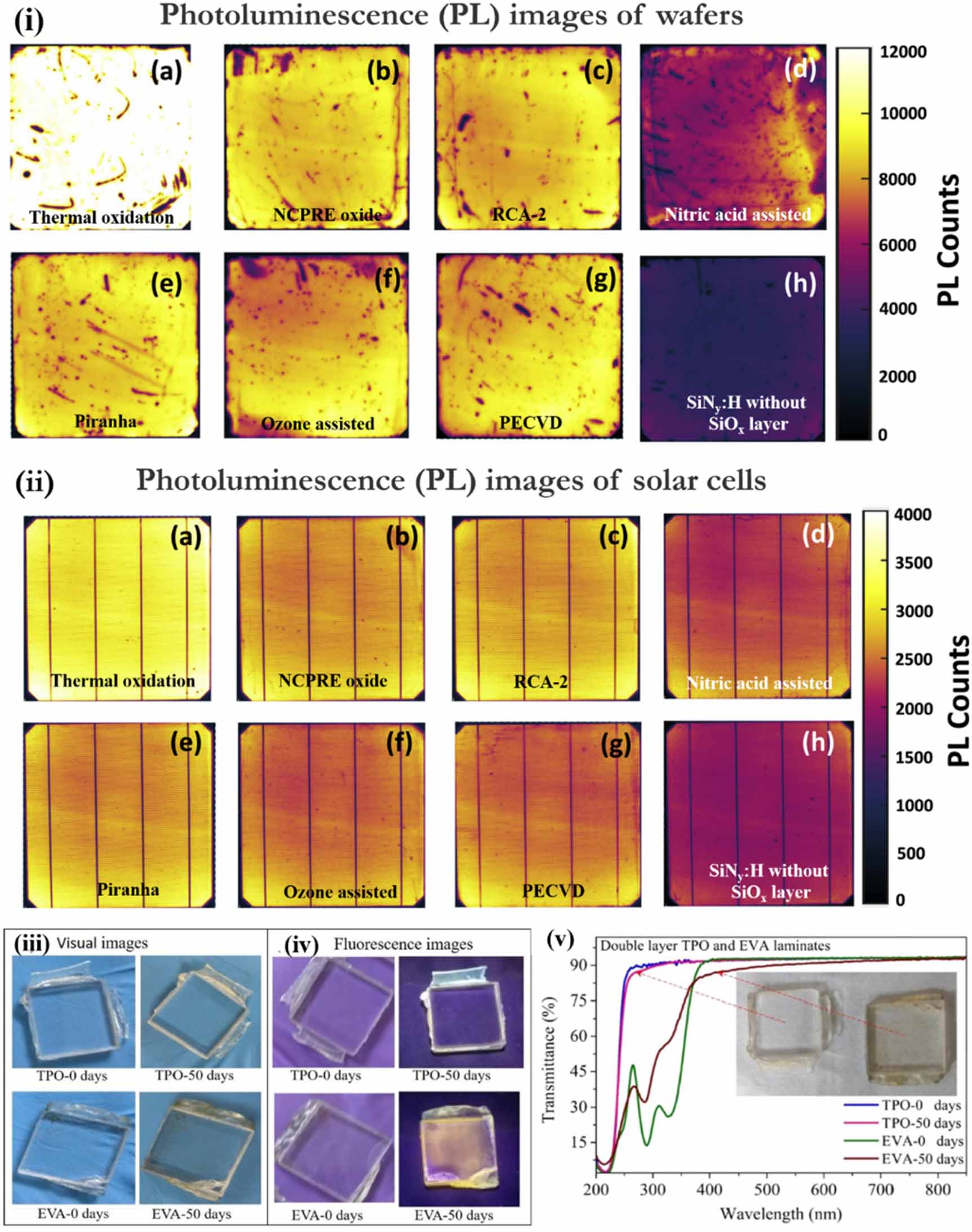 Recent advances and challenges in solar photovoltaic and energy storage ...