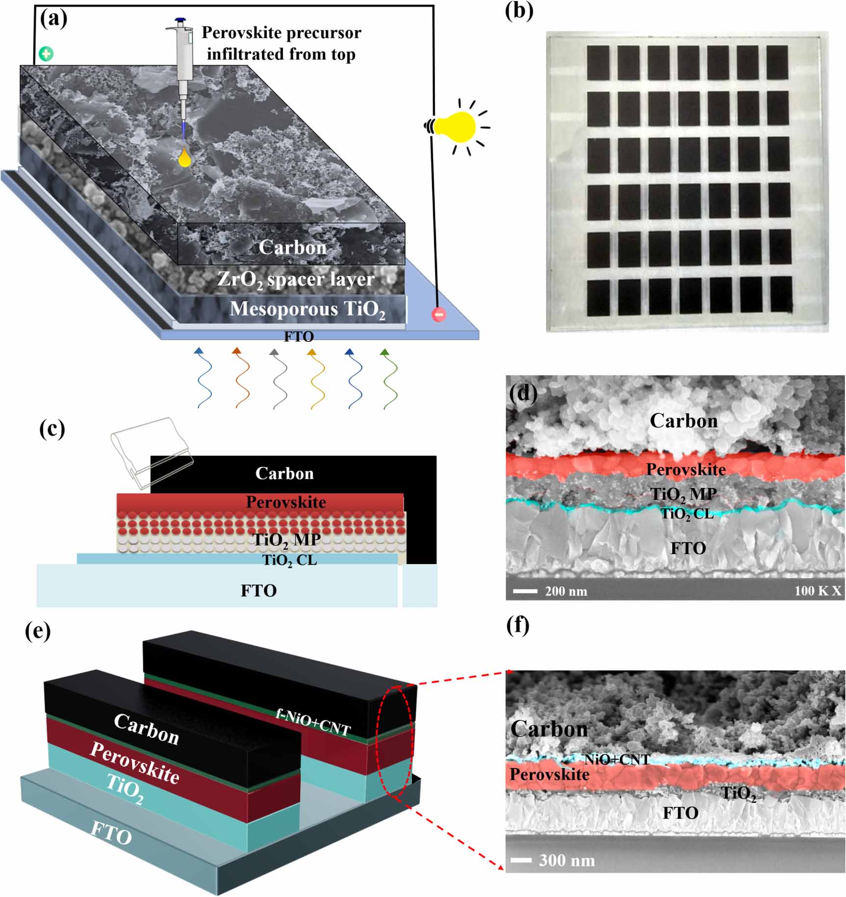 Recent advances and challenges in solar photovoltaic and energy storage ...