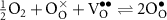 $\frac{1}{2}\textrm{O}_2 + \textrm{O}_{\textrm{O}}^{\times} + \textrm{V}_{\textrm{O}}^{\bullet\bullet} \rightleftharpoons 2\textrm{O}_{\textrm{O}}^{\bullet}$