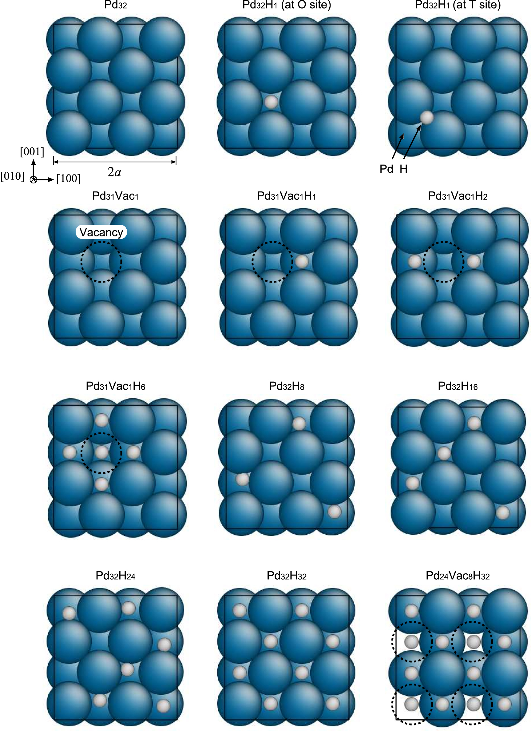 Artificial neural network-based path integral simulations of hydrogen ...