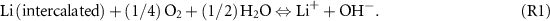 Equation (R1)