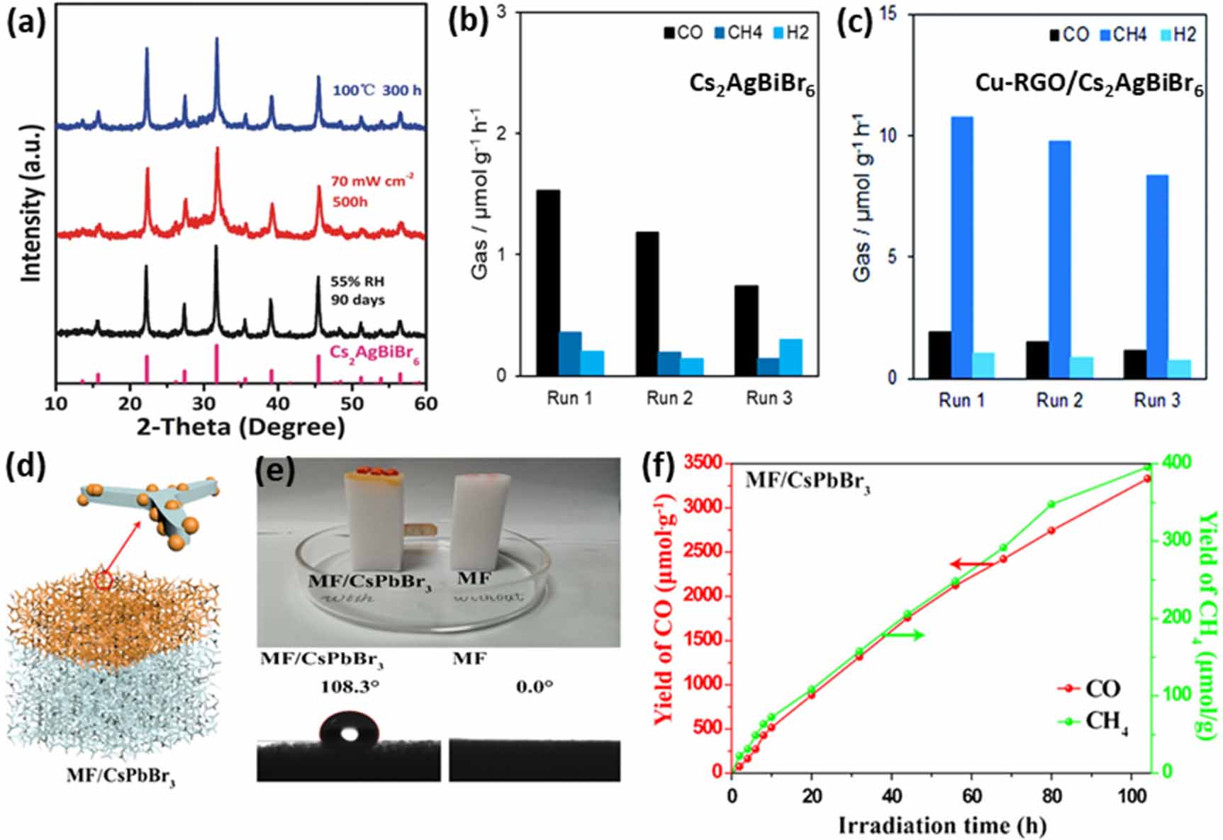 Addressing the stability challenge of metal halide perovskite based ...