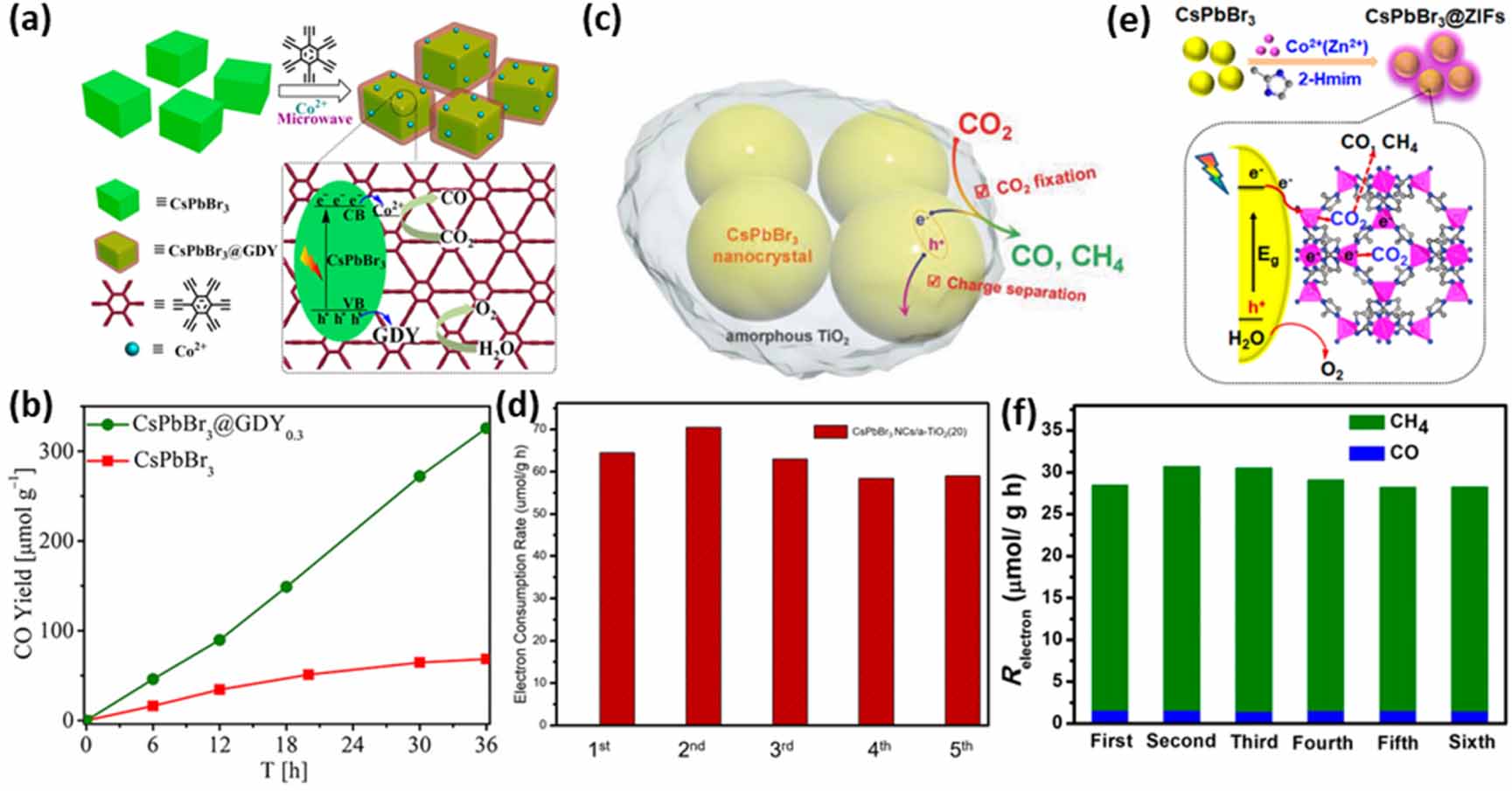 Addressing the stability challenge of metal halide perovskite based ...