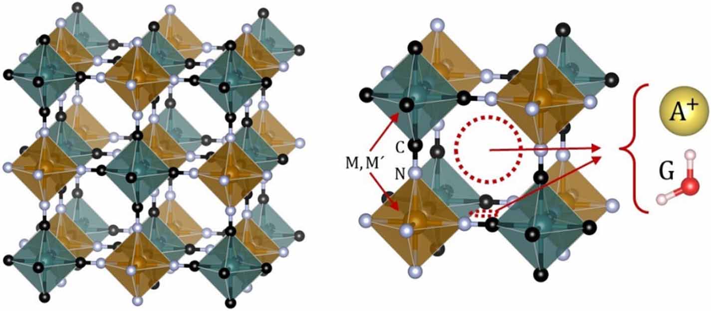 Water driven phase transitions in Prussian white cathode materials ...