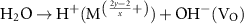 ${{\text{H}}_2}{\text{O}} \to {{\text{H}}^ + }({{\text{M}}^{\left( {\frac{{2y - 2}}{x} + } \right)}}) + {\text{O}}{{\text{H}}^ - }({{\text{V}}_{\text{O}}})$