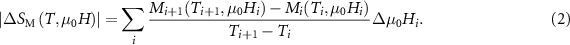 Equation (2)