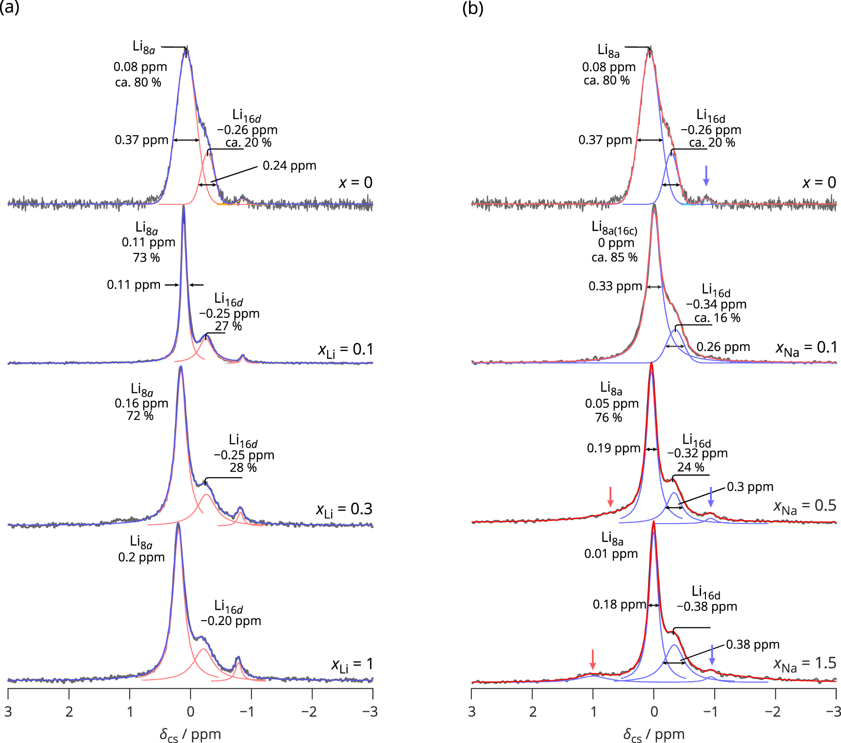 Understanding fast ion dynamics in sodiated Li4Na x Ti5O12 from