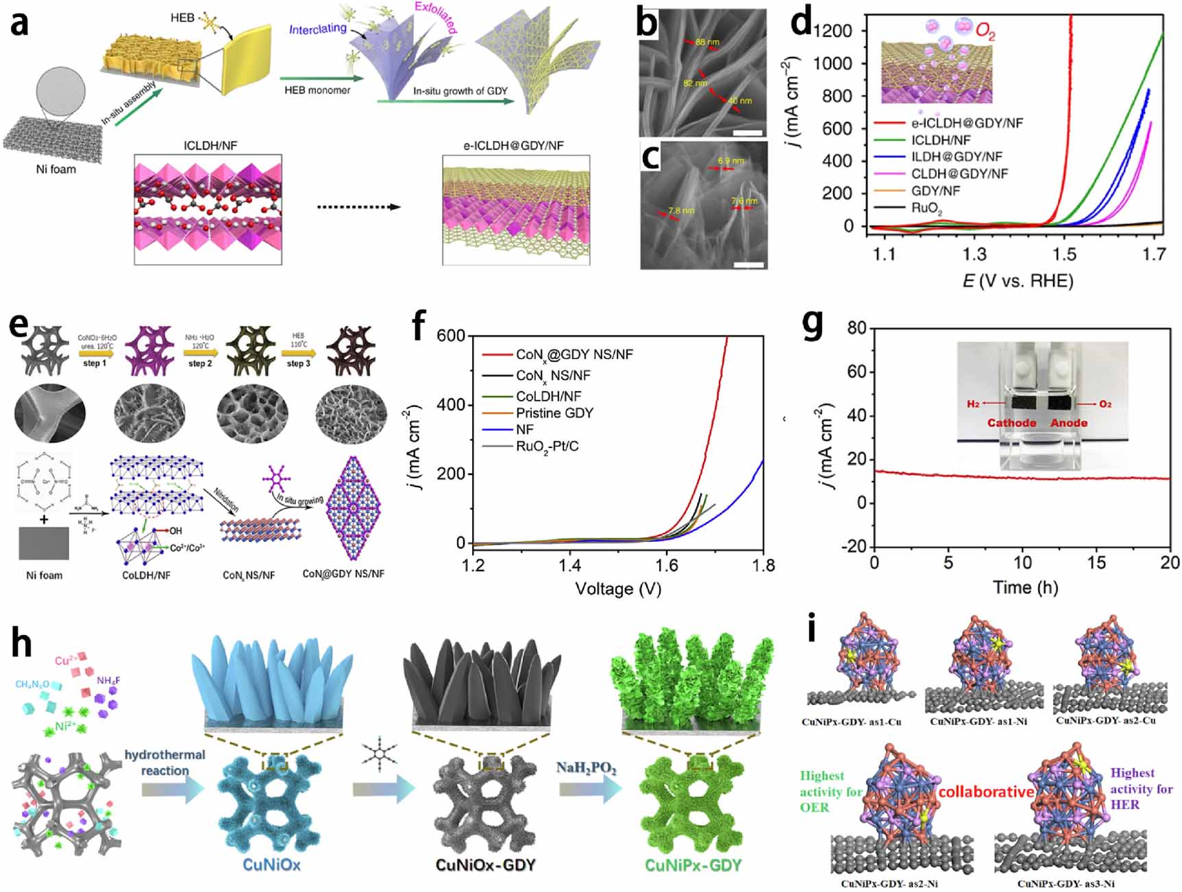 パープル New Insights into High-Performance Nanocomposite Membranes