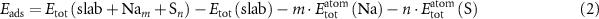 Equation (2)