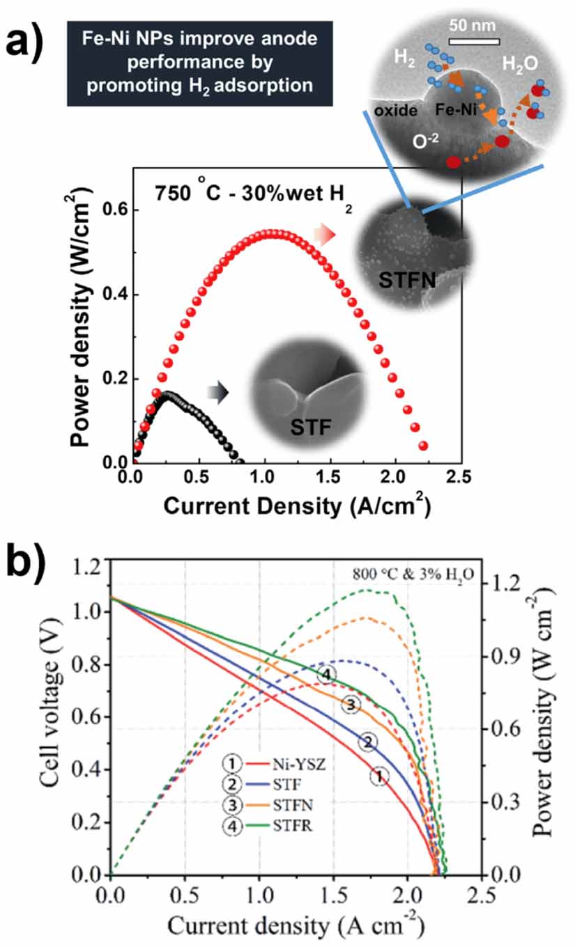 Roadmap on exsolution for energy applications - IOPscience