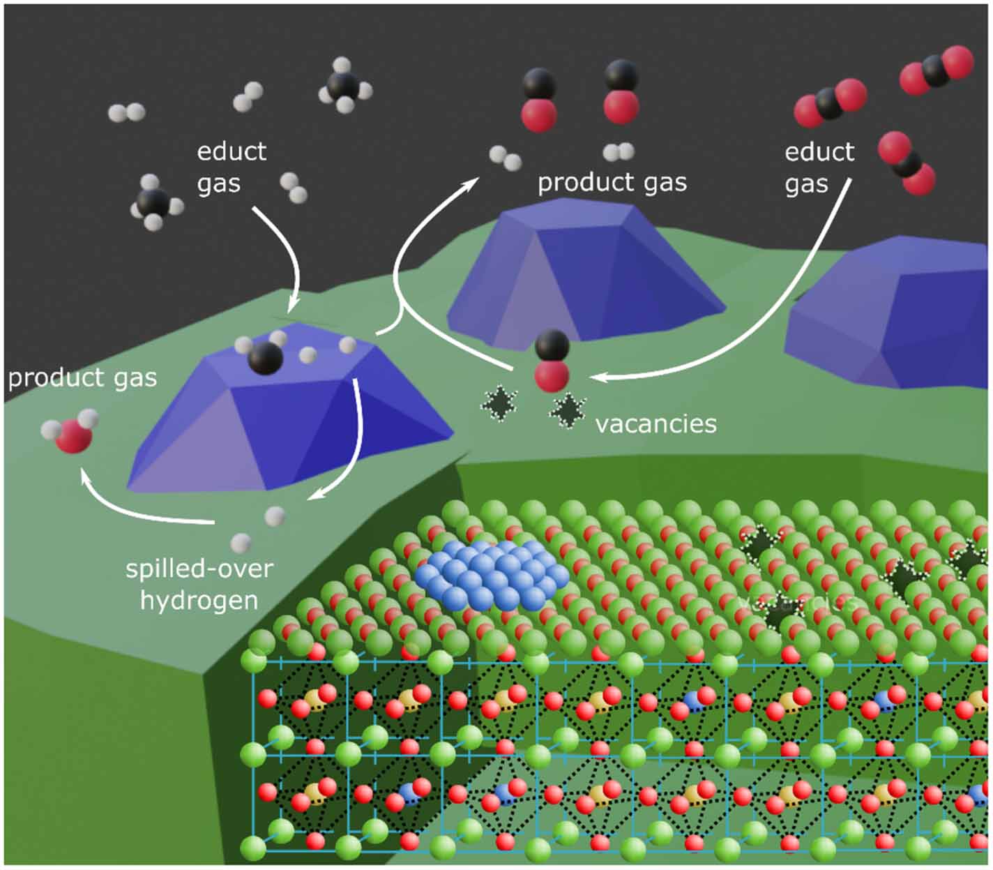 YO〜 Nanoparticle Ex-solution for Supported Catalysts: Materials