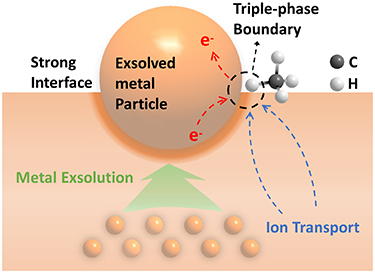 Solution Ex Roadmap on exsolution for energy applications - IOPscience