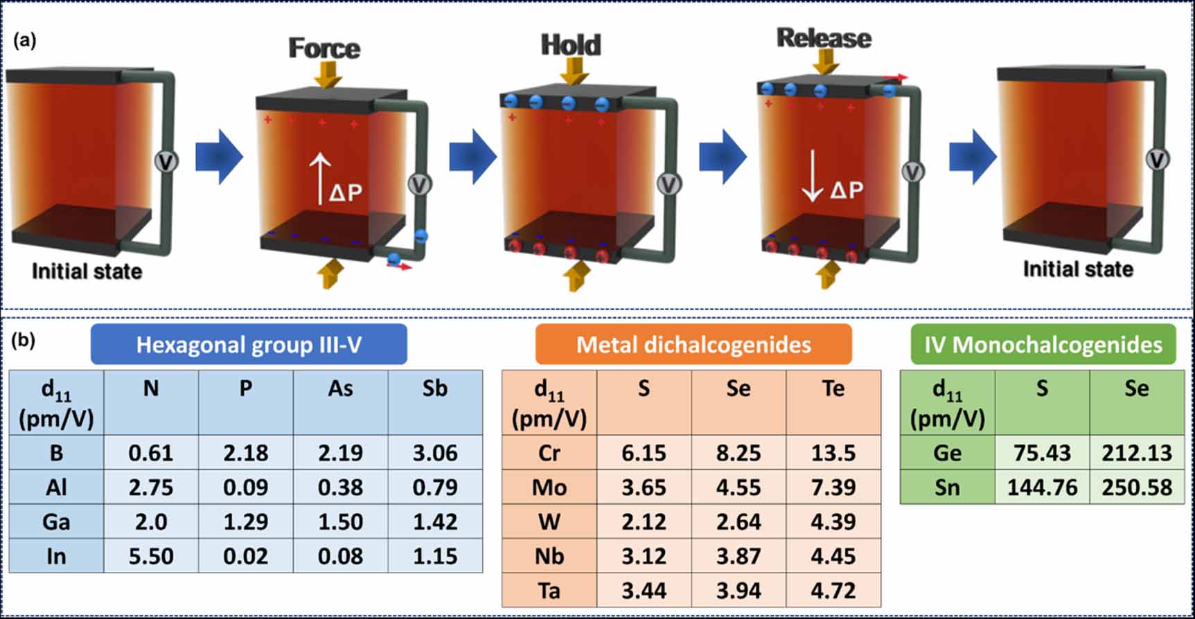 Recent developments in 2D materials for energy harvesting applications ...