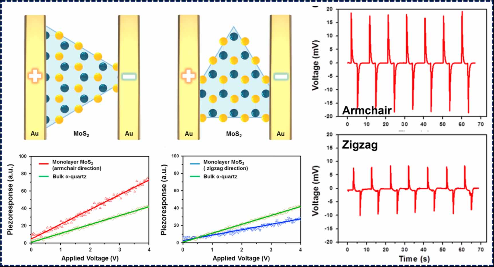 Recent developments in 2D materials for energy harvesting applications ...