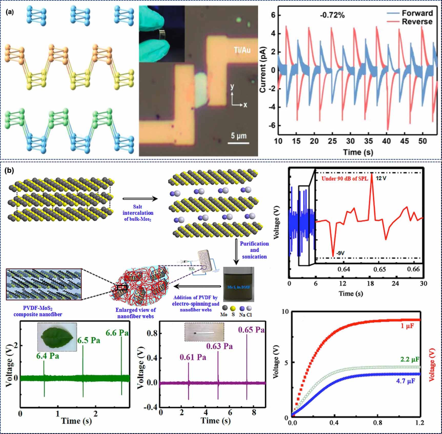 Recent developments in 2D materials for energy harvesting applications ...