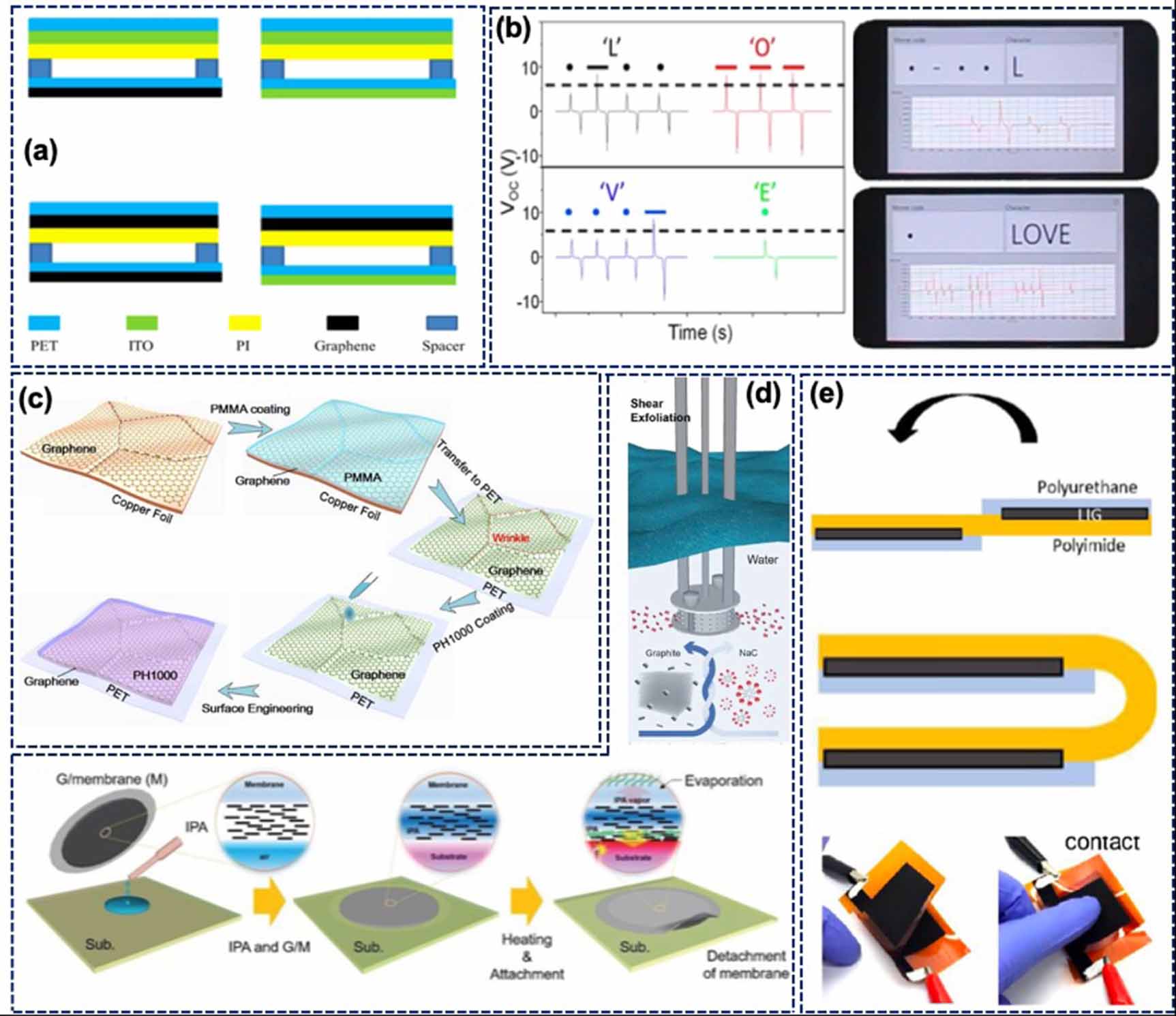 Recent developments in 2D materials for energy harvesting applications ...