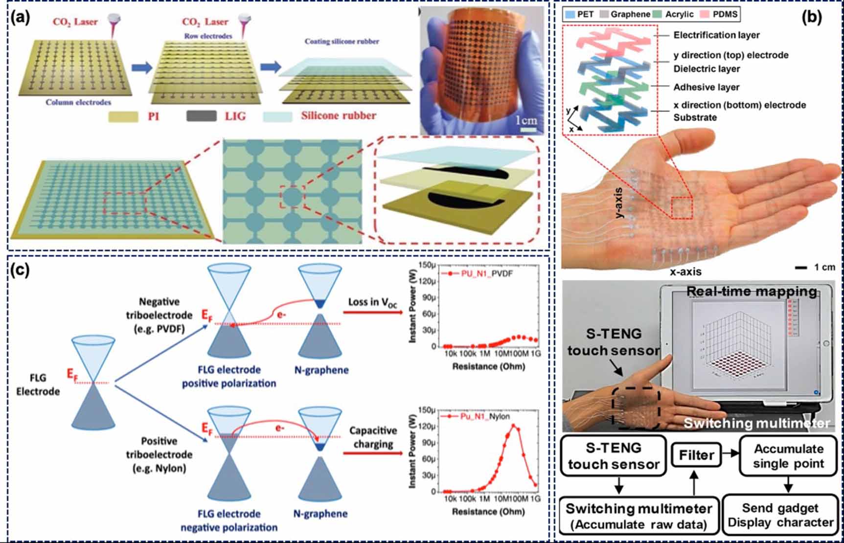 Recent developments in 2D materials for energy harvesting applications ...