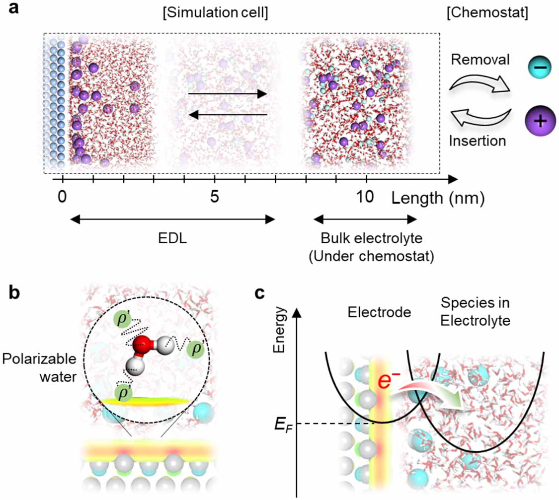 2023 Roadmap on molecular modelling of electrochemical energy materials ...